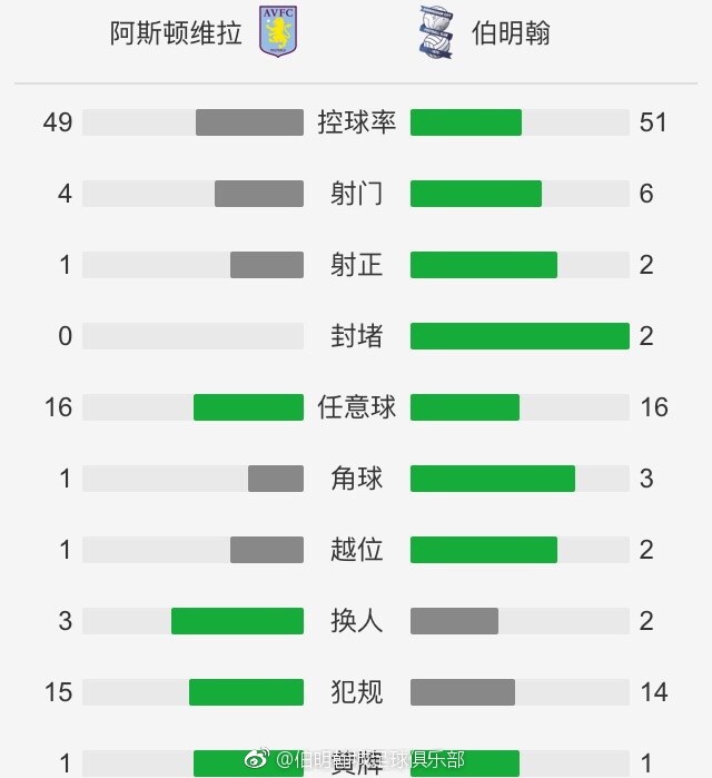 专家推荐　【东方球圣】足球7连红 奉上下午澳超：悉尼FC vs 西部联【红单策略】足球18中15 带来下午澳超：墨尔本城 VS 墨尔本胜利【盘算足红】足球17中13 带来晚间意甲：弗洛西诺尼 VS 尤文图斯今日热点赛事今日下午，悉尼FC vs 西部联，晚间欧洲顶级联赛火热进行，17中13专家东方球圣等人带来赛事解析。